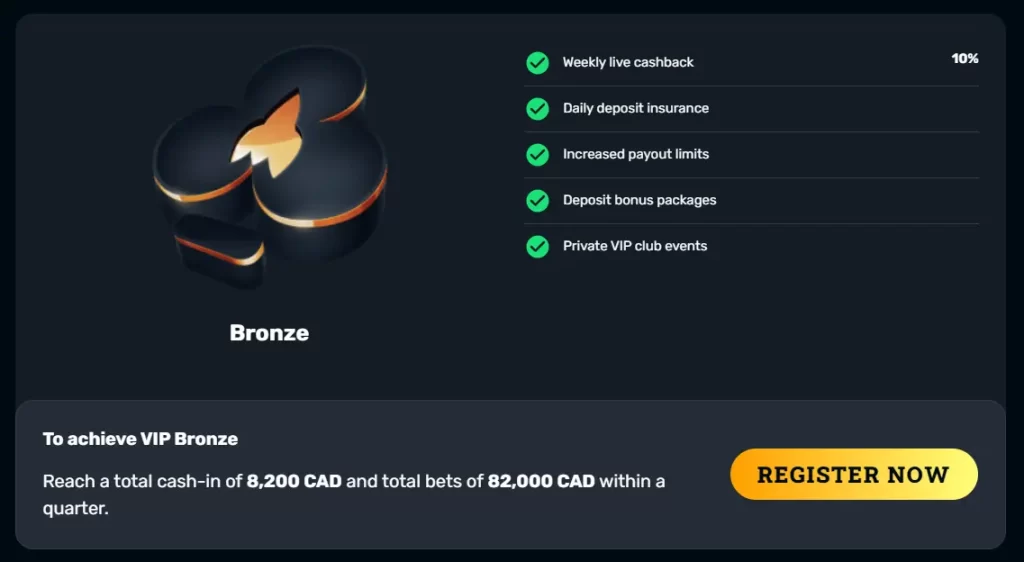 Loya;ty Program Tiers